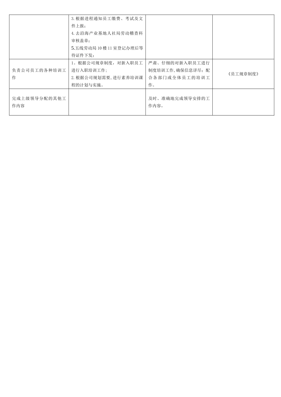人资专员岗位职责_第3页