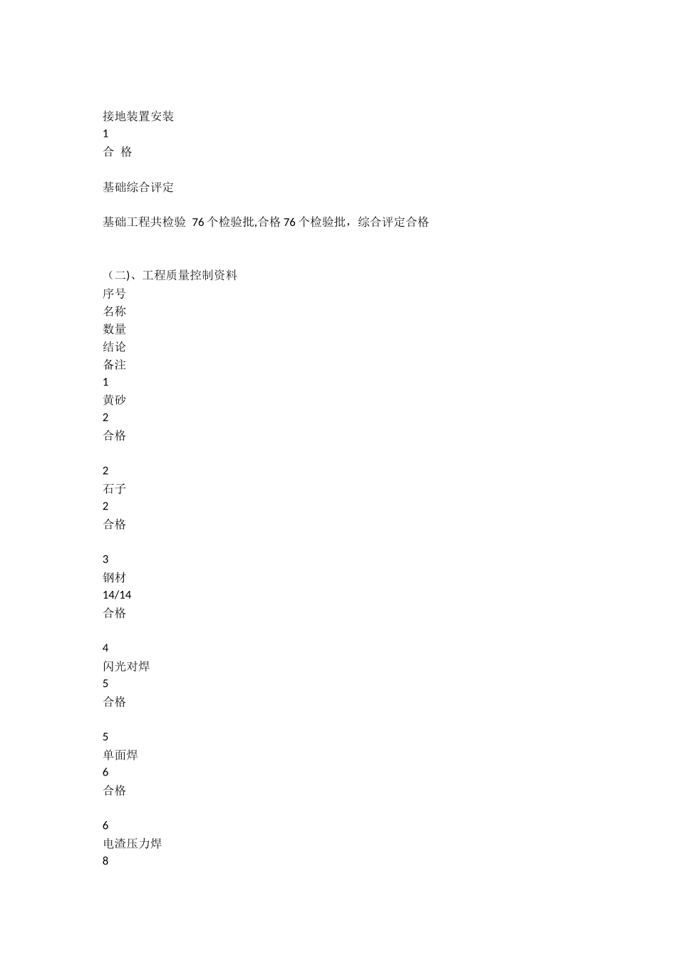 人防地下室主体分部监理评估报告_第3页