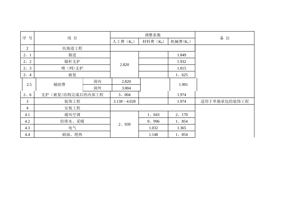 人防工程定额人工费_第3页