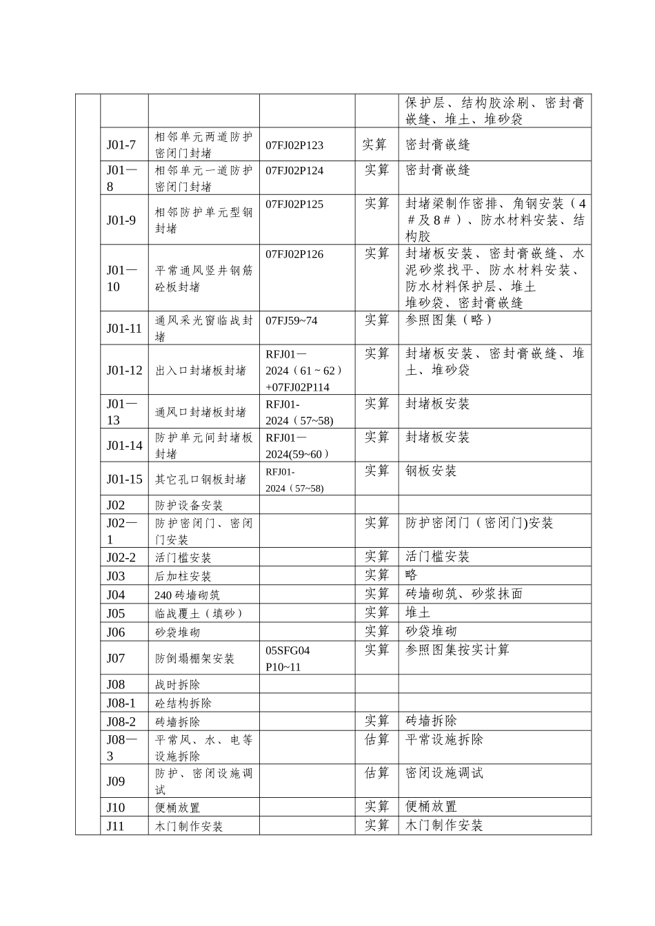 人防工程平战转换通用技术要求_第2页