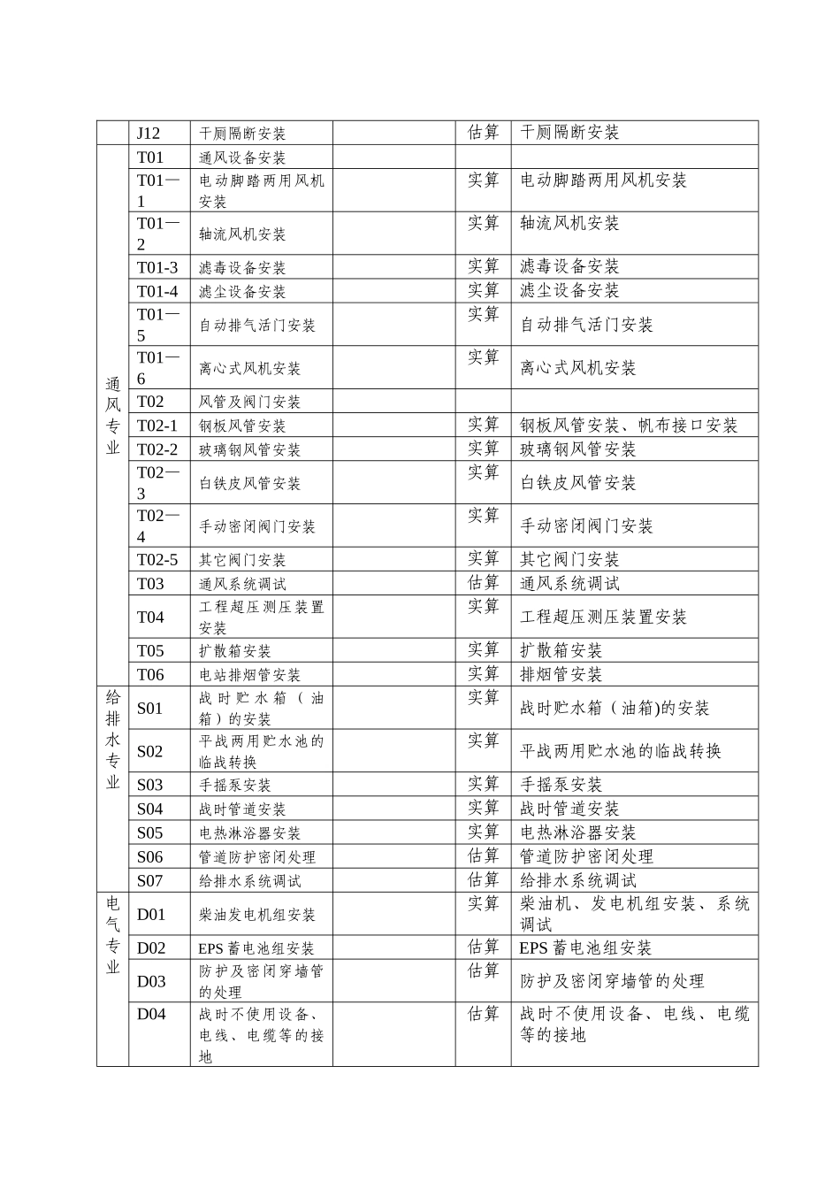 人防工程平战转换通用技术要求_第3页