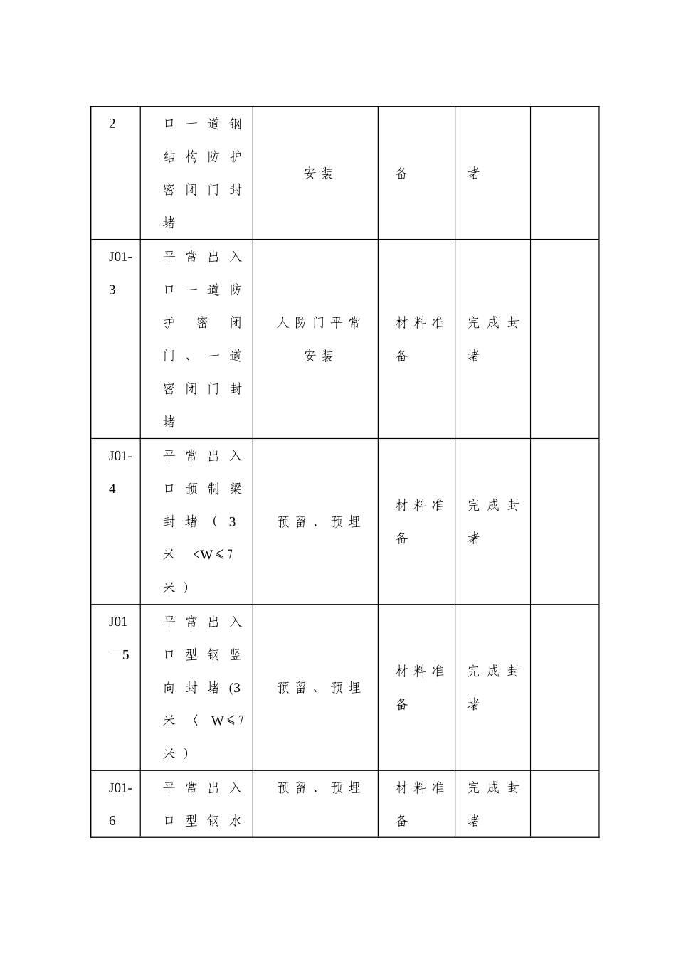 人防工程平战转换通用方案doc_第3页
