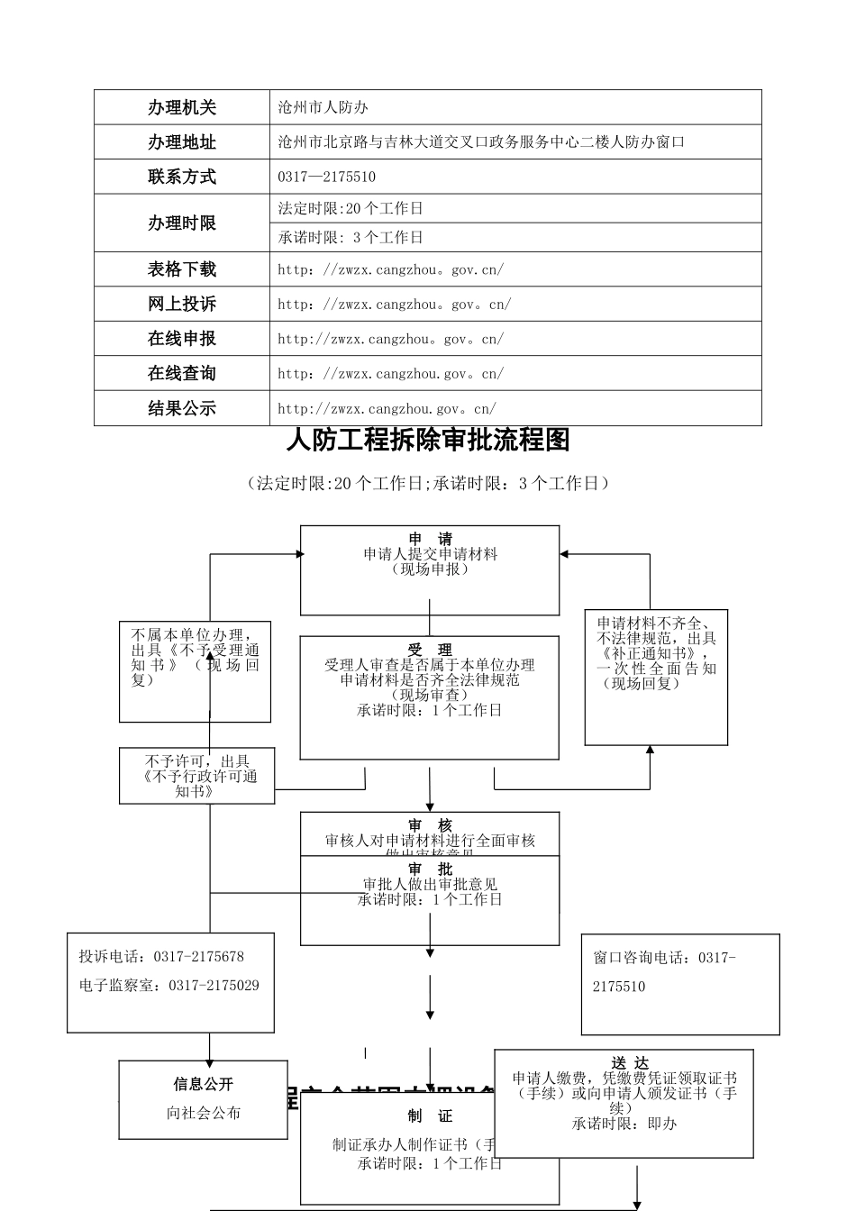 人防工程改造批准规范表_第3页
