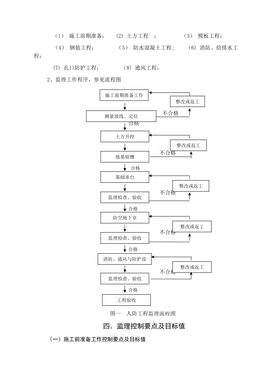 人防工程监理实施细则(宿迁)_第3页