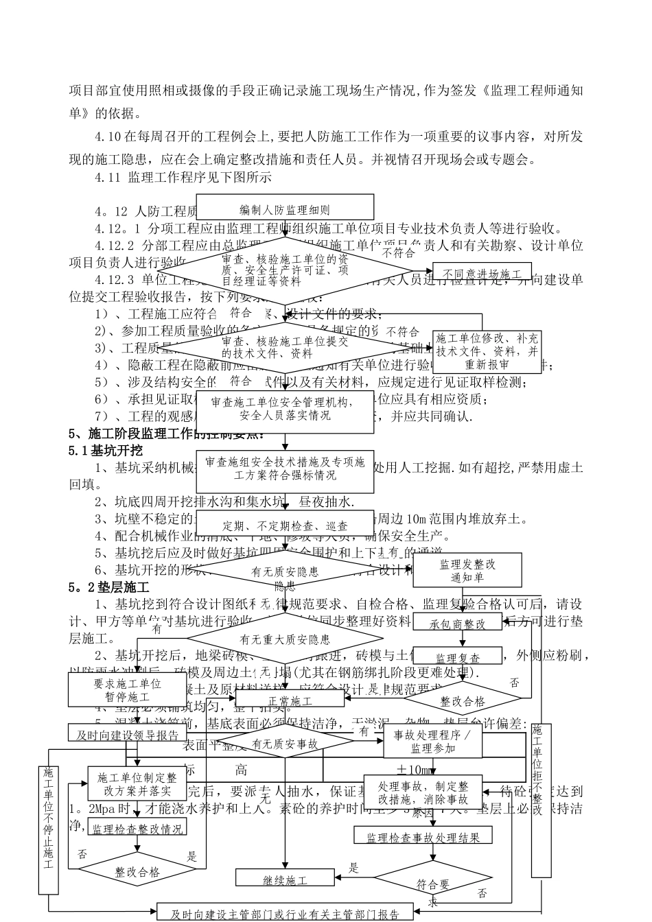 人防工程监理细则DOC_第3页