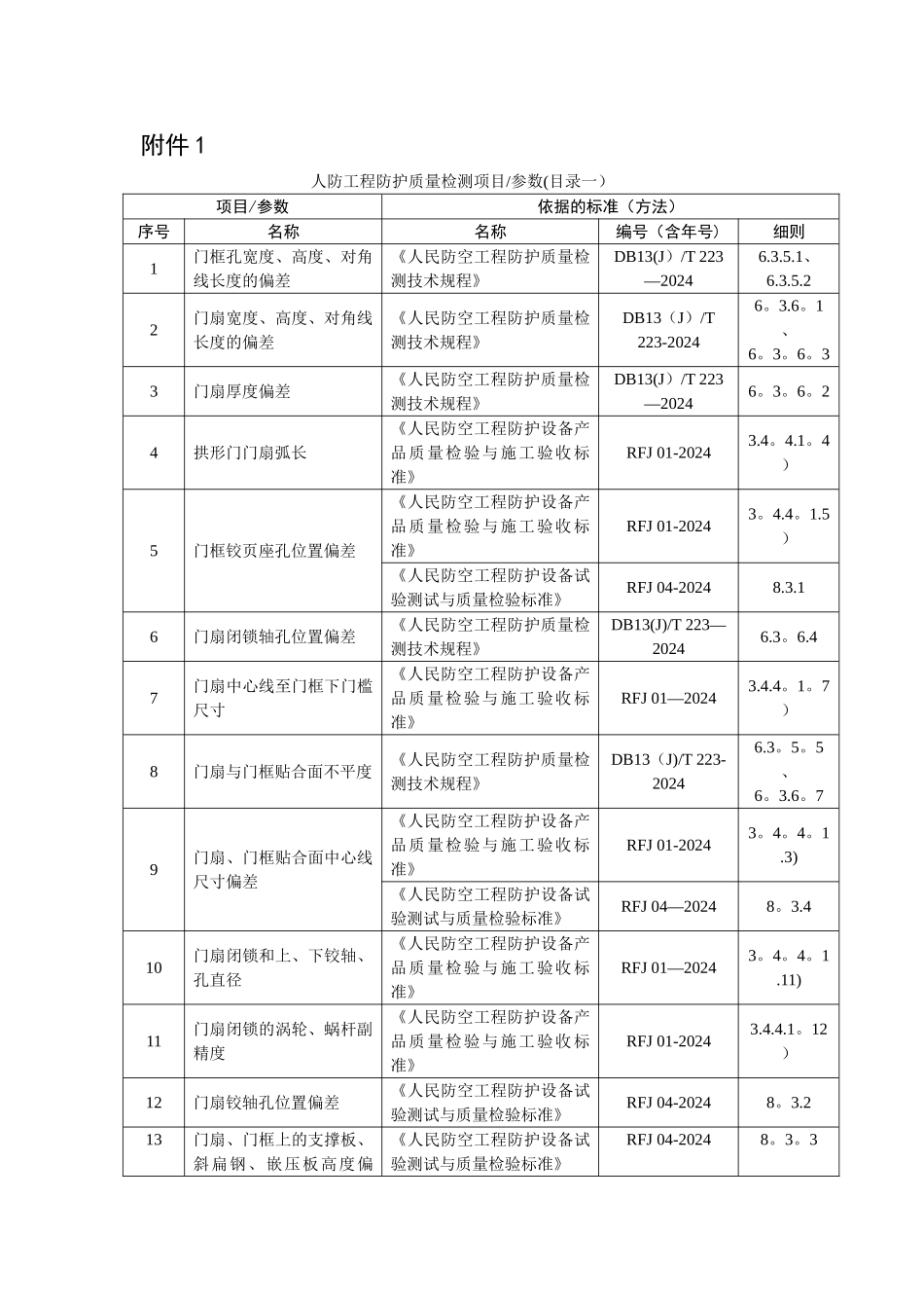 人防工程防护监测标准_第1页