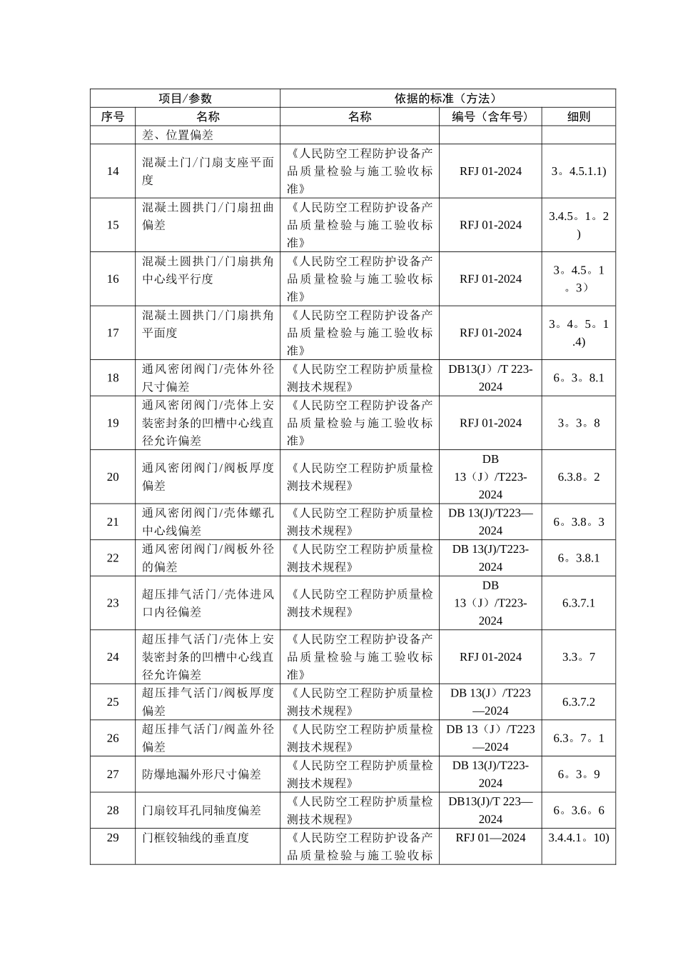 人防工程防护监测标准_第2页