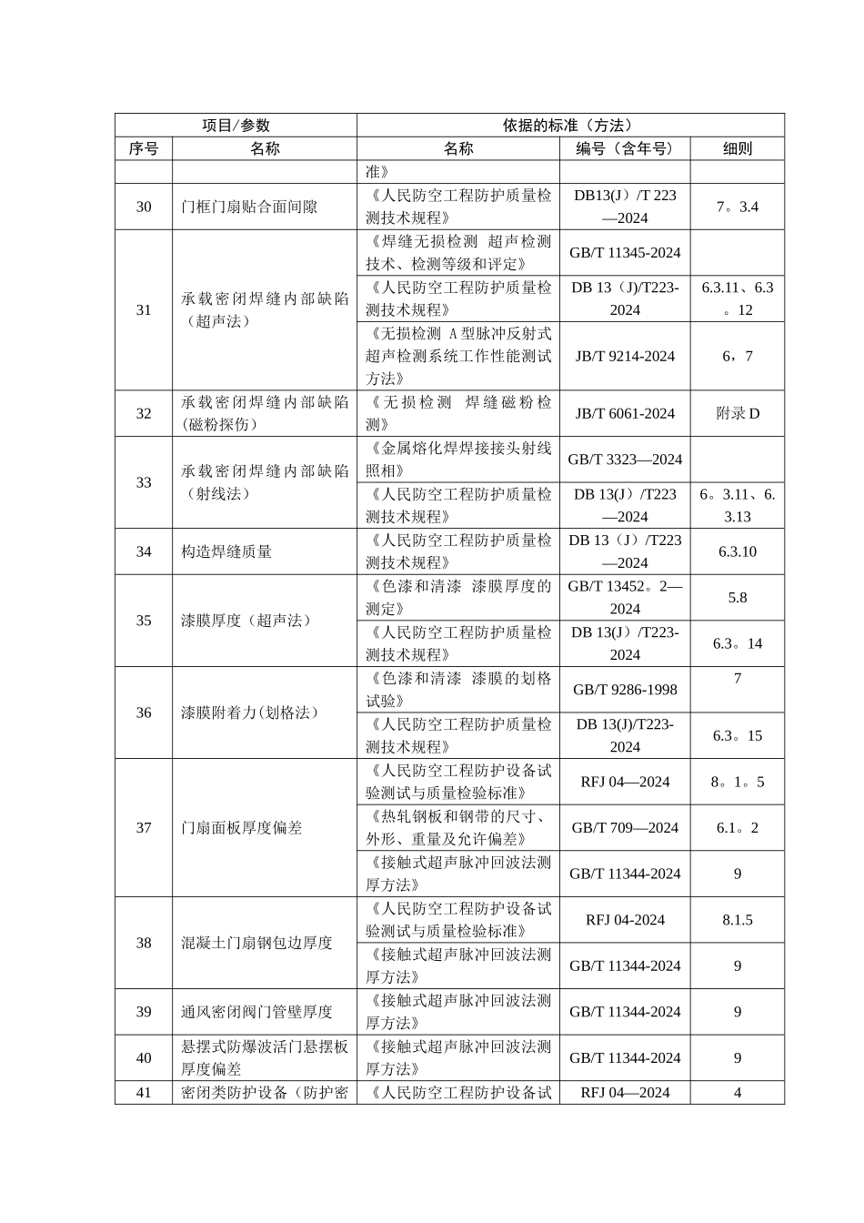人防工程防护监测标准_第3页