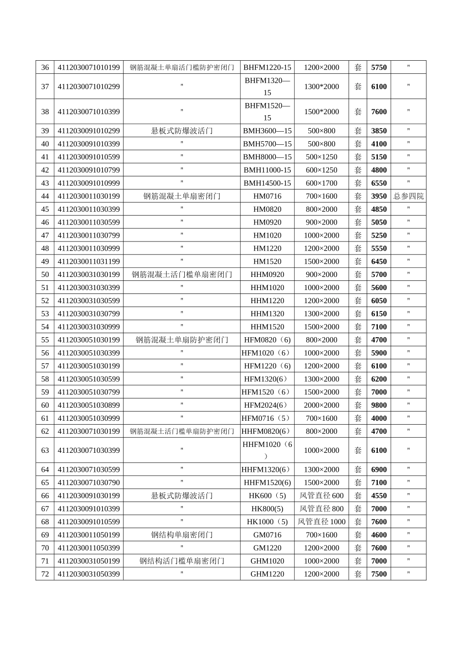 人防工程防护设备信息指导价_第2页