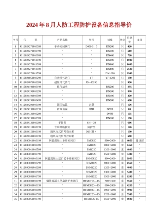 人防工程防护设备信息指导价