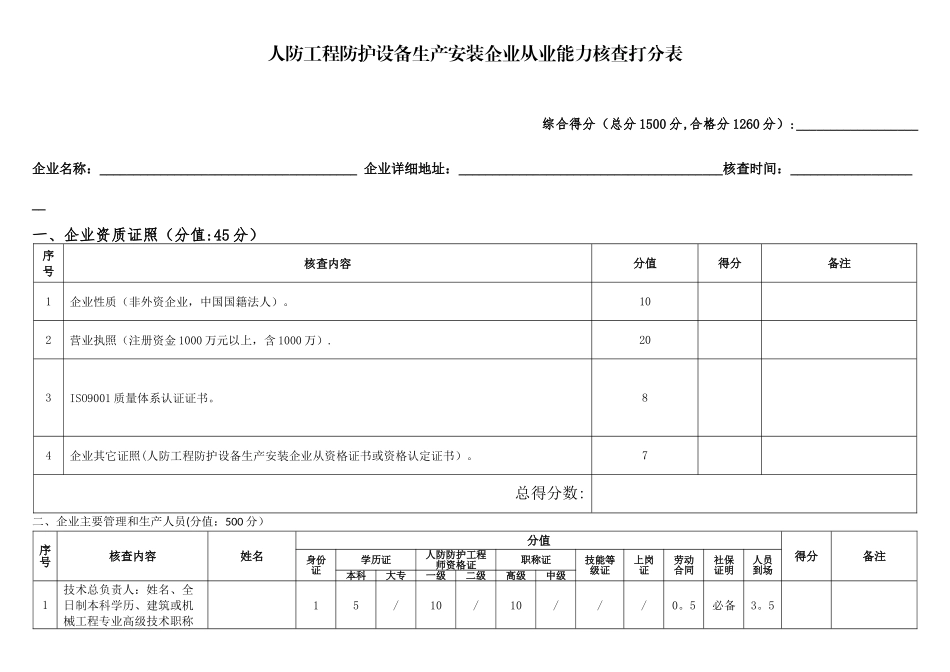 人防工程防护设备生产安装企业从业能力核查打分表_第1页
