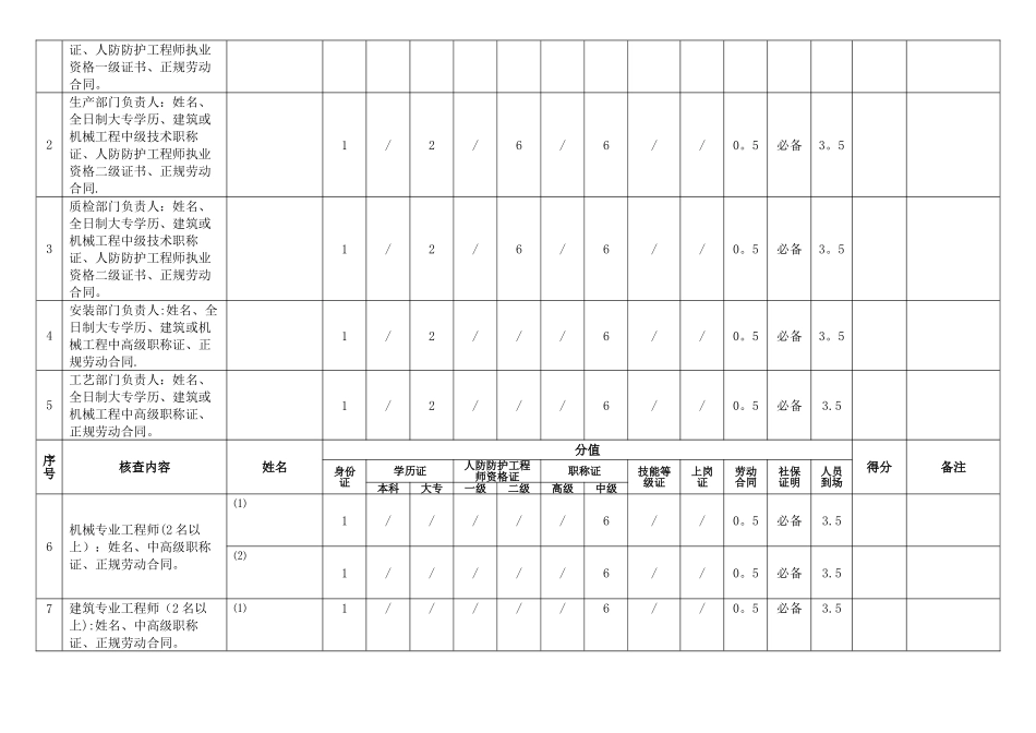 人防工程防护设备生产安装企业从业能力核查打分表_第2页