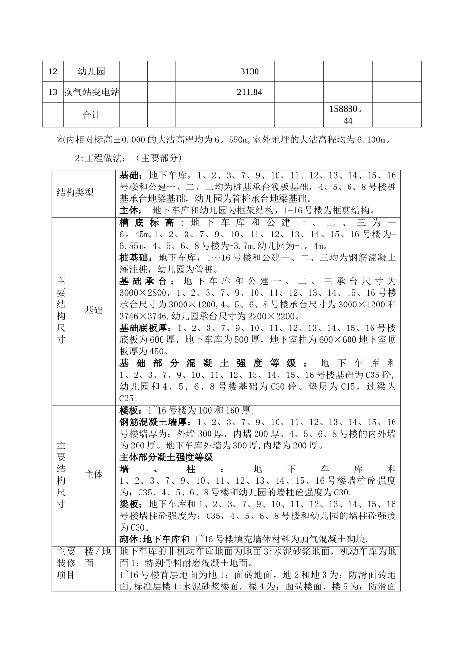 人防文明施工方案模板_第3页