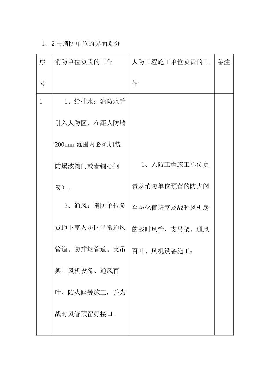 人防施工界面划分_第3页