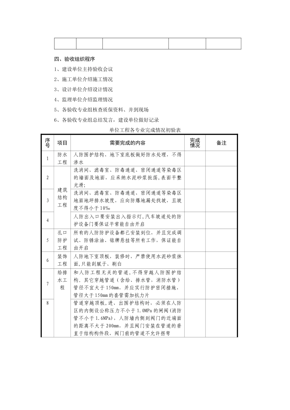 人防竣工验收资料_第3页