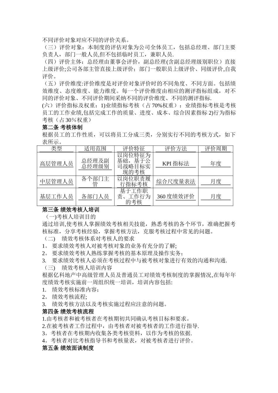 亿科房地产集团有限公司定稿_第2页