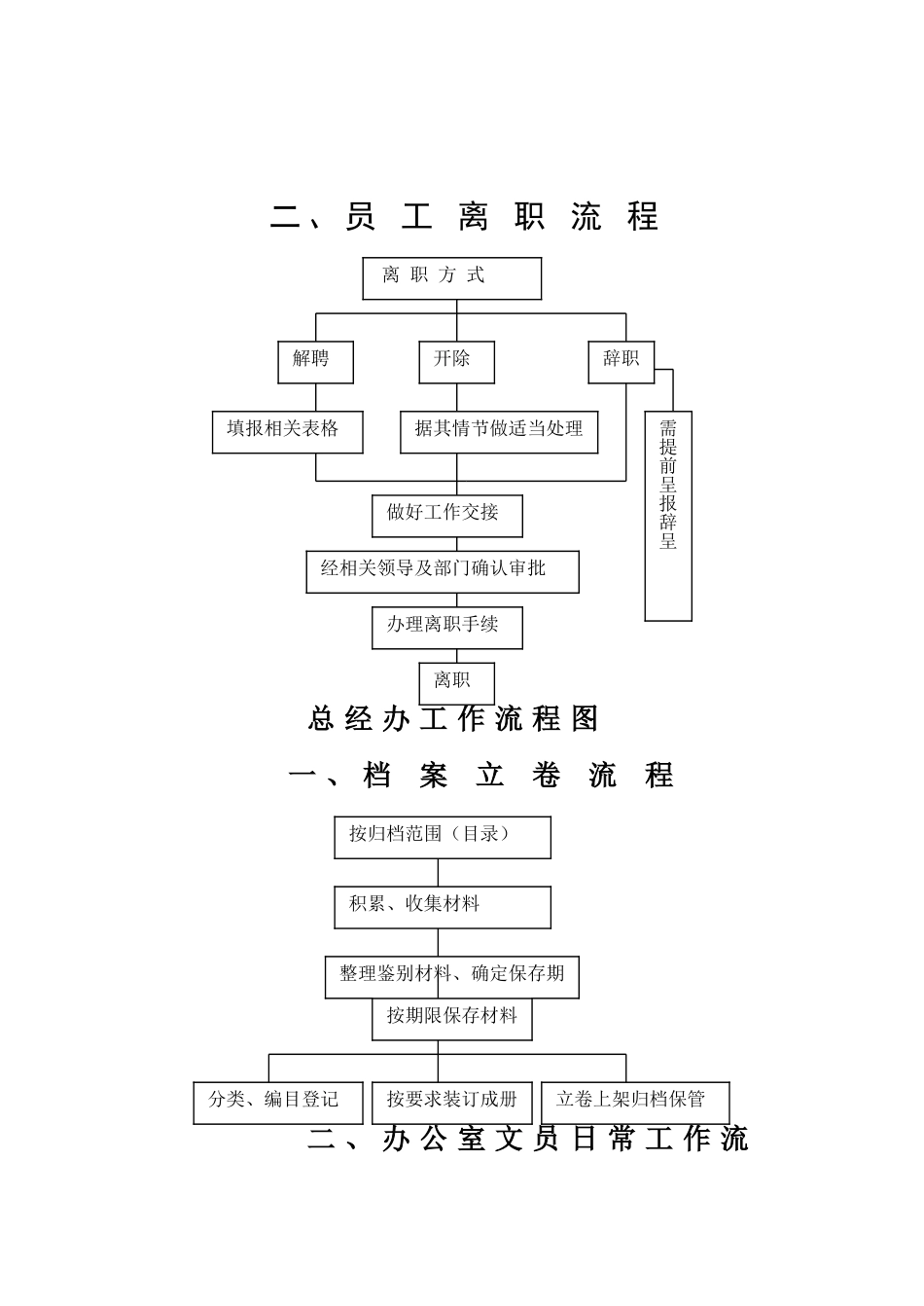 亿豪东方酒店各部门工作流程图_第2页