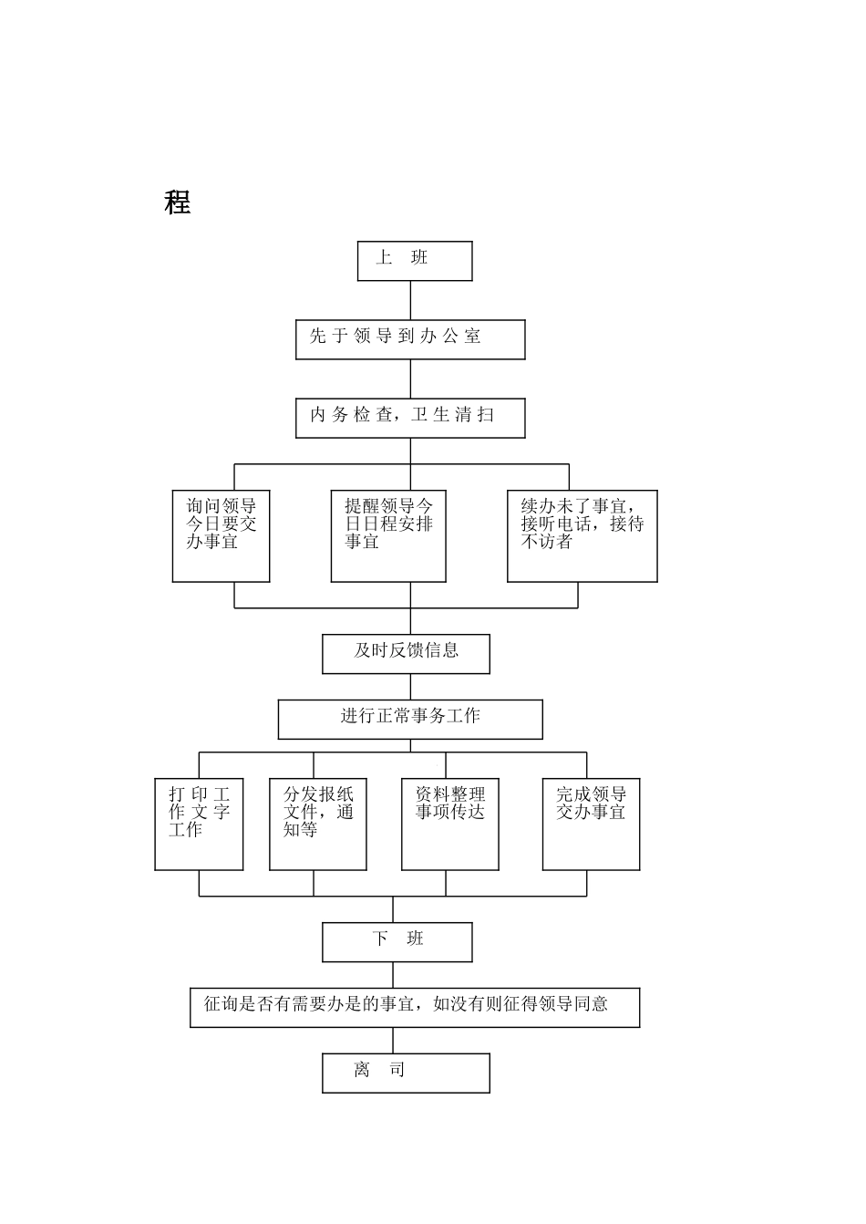 亿豪东方酒店各部门工作流程图_第3页