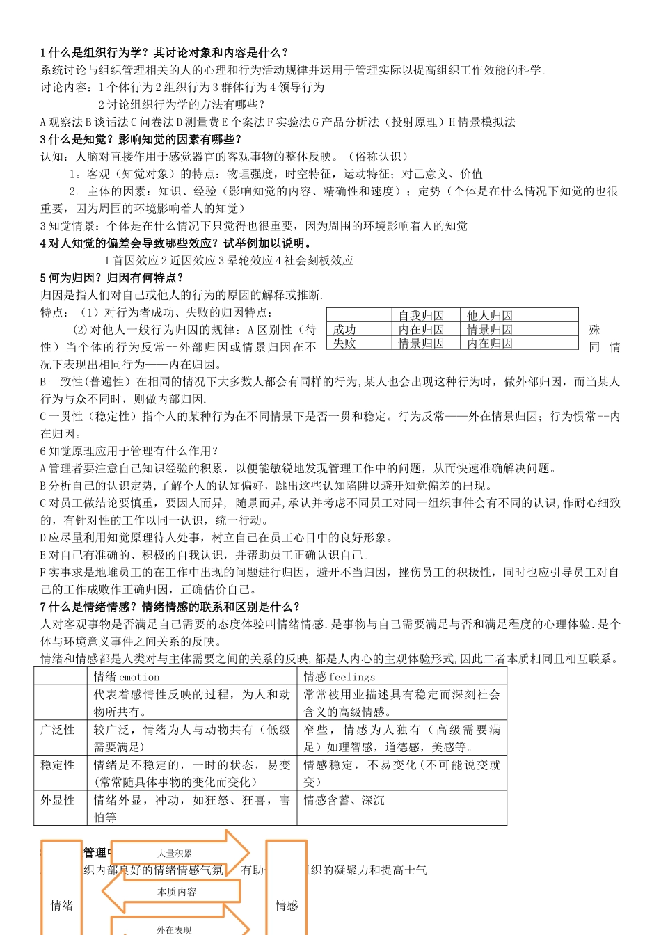 什么是组织行为学_第1页