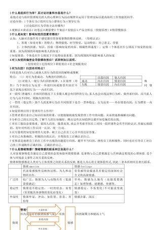 什么是组织行为学