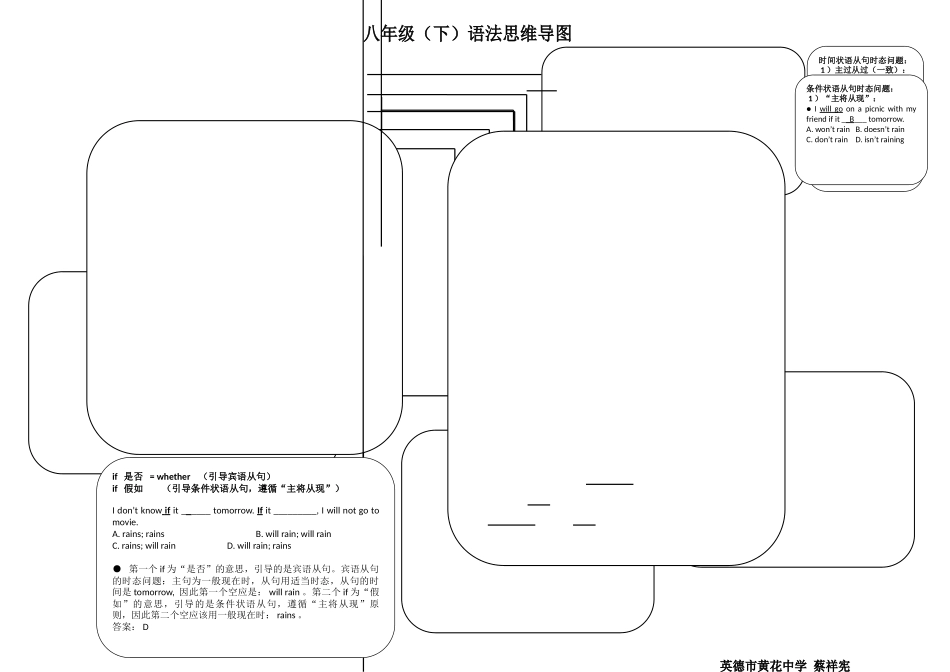 仁爱英语八年级语法思维导图_第1页