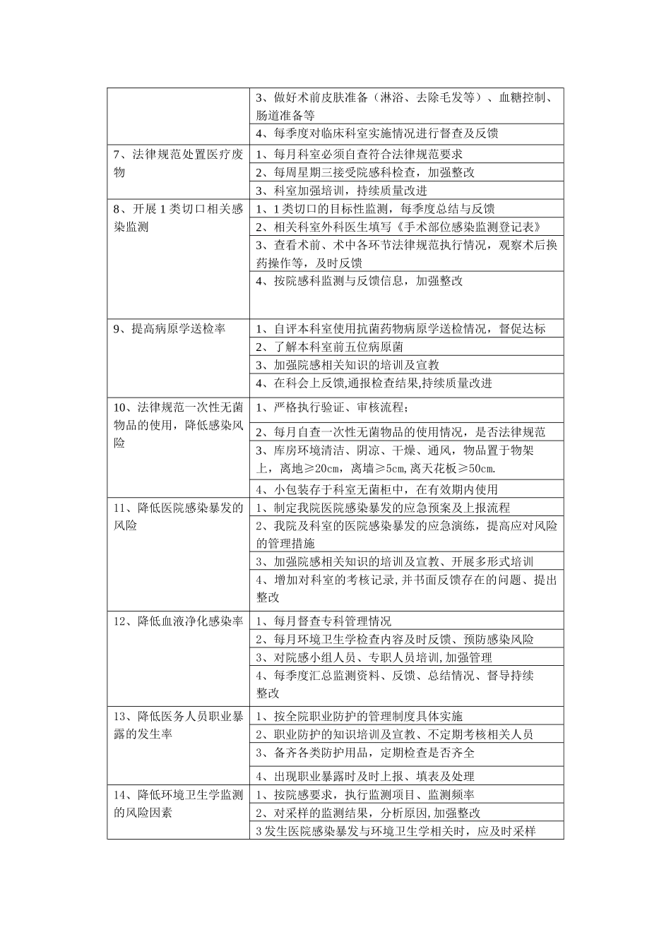 仁里县人民医院检验科重点环节、人群、危险因素_第3页