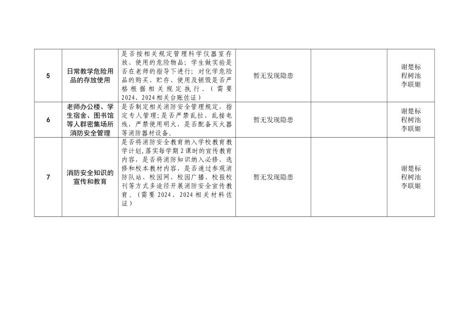 今冬明春校园消防安全自查工作台账_第2页