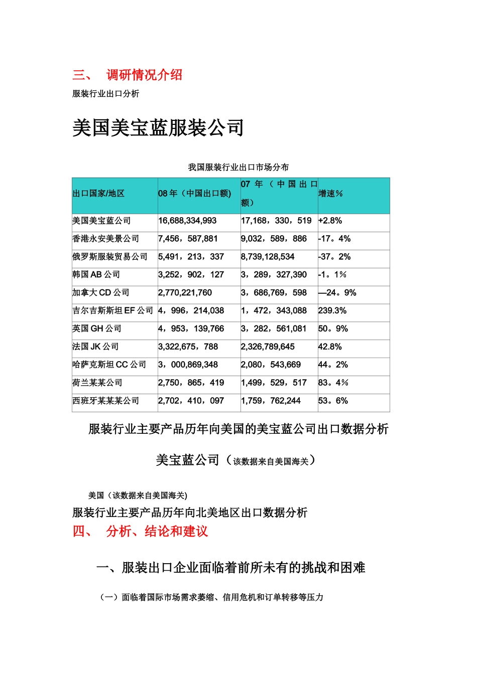 今时空贸易公司国际市场调研报告_第2页
