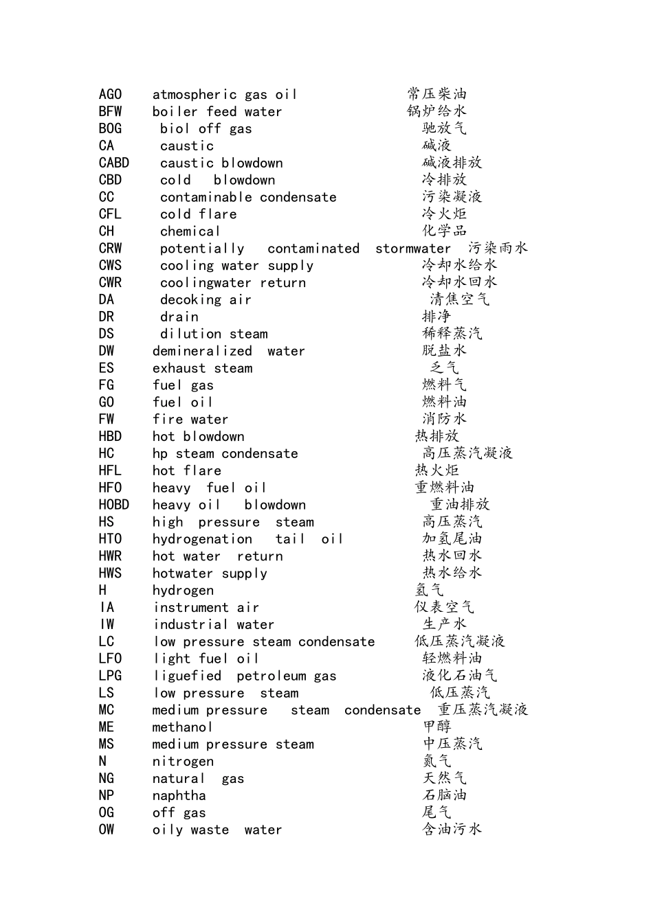 介质代码中英文对照_第1页