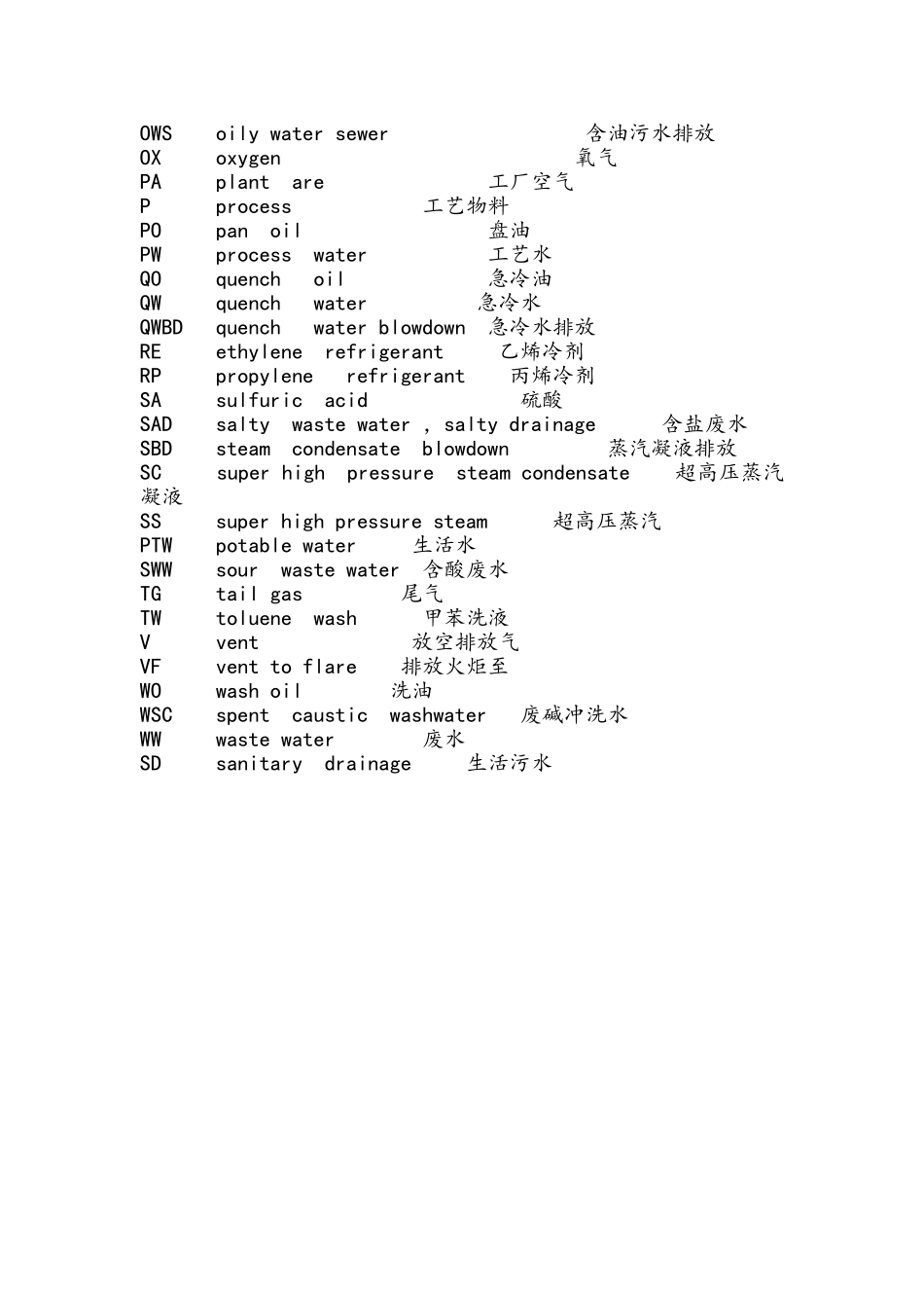 介质代码中英文对照_第2页