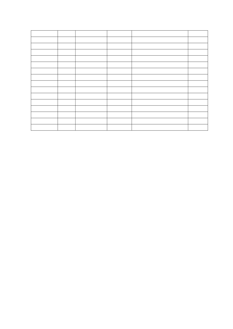 从业人员食品安全知识培训记录表_第2页