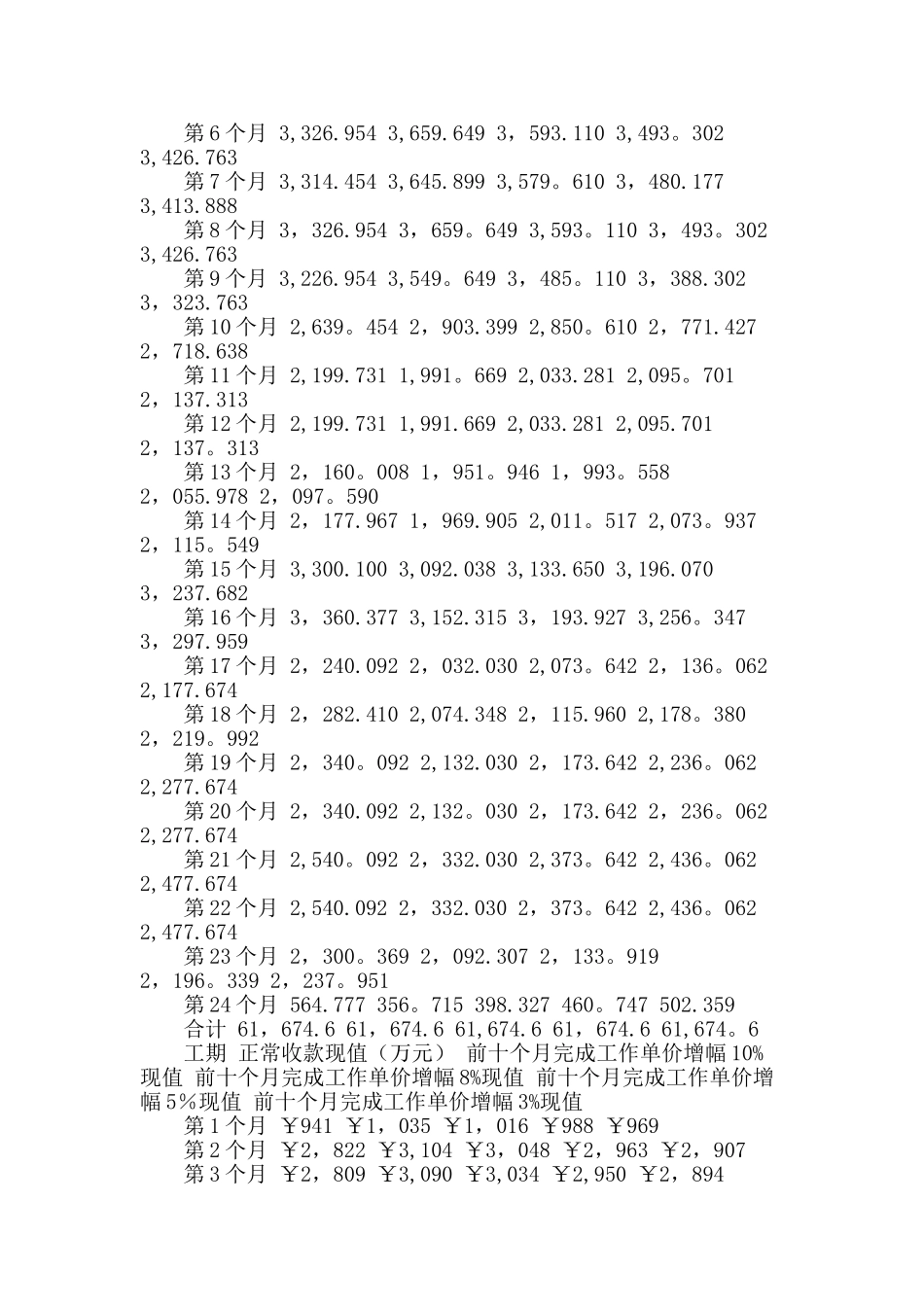 从公路工程实践谈不平衡报价法的应用_第2页