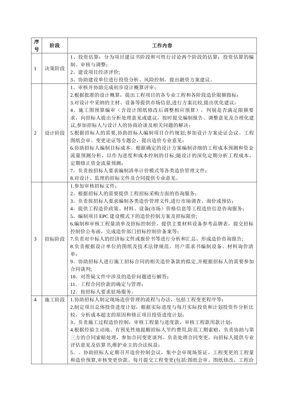 从化扶贫产业园首期项目工程造价咨询服务_第2页