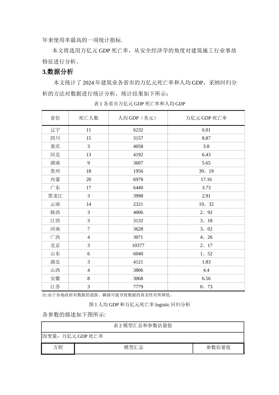 从安全经济学的角度分析建筑施工行业伤亡事故_第2页