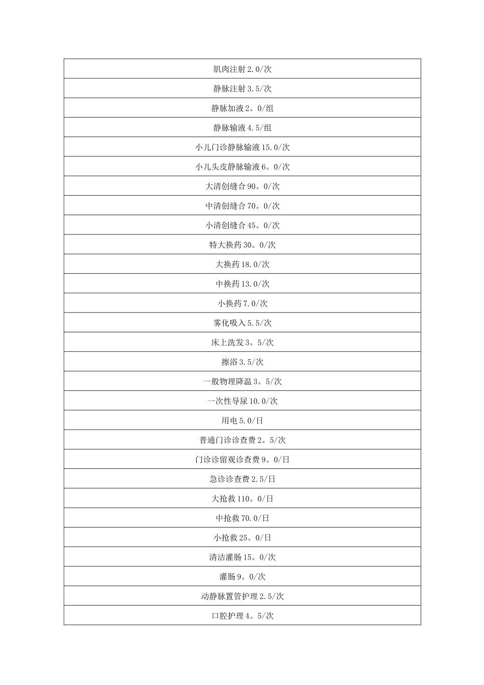 从江中医院诊疗项目及收费标准_第3页