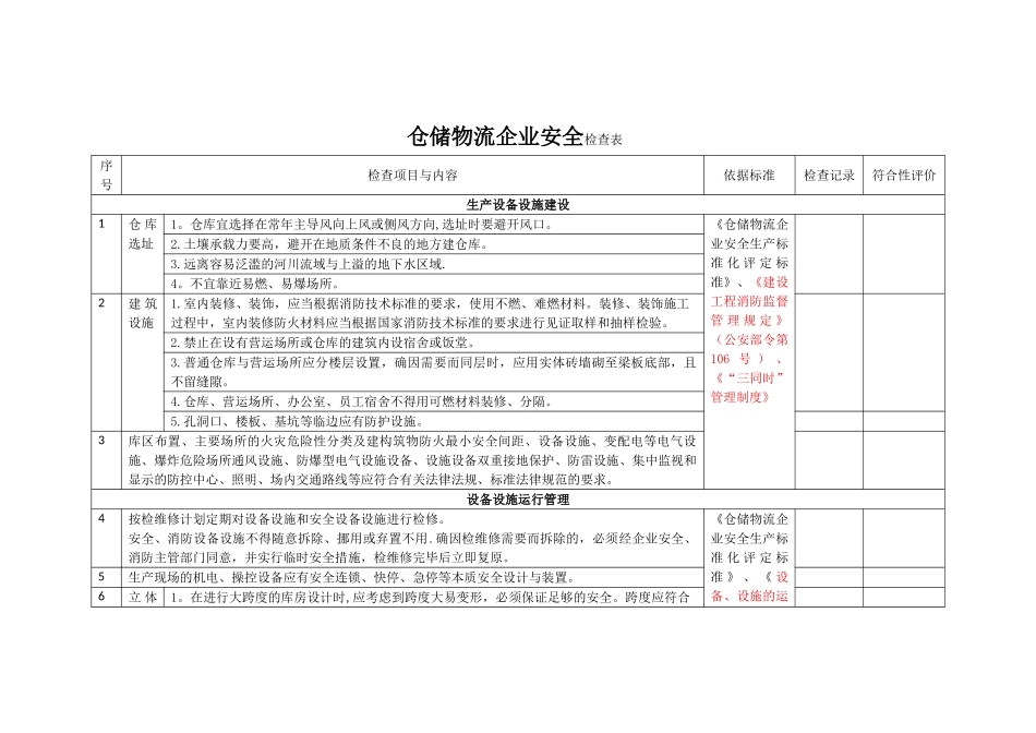 仓储物流企业安全检查表_第1页