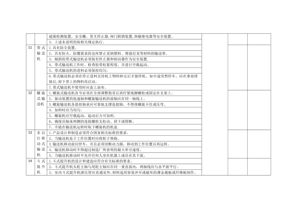 仓储物流企业安全检查表_第3页