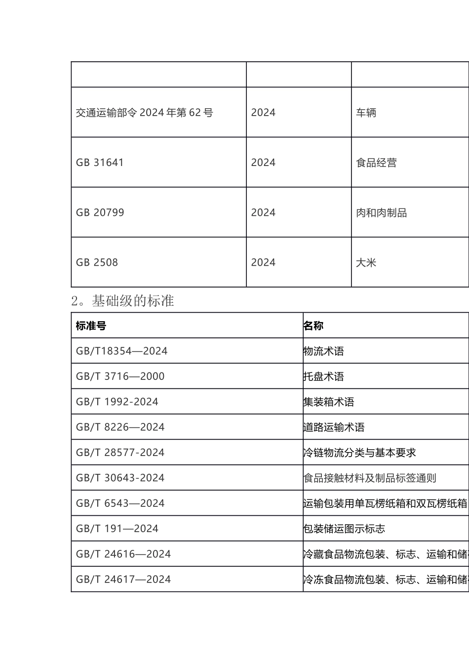仓储物流标准_第2页