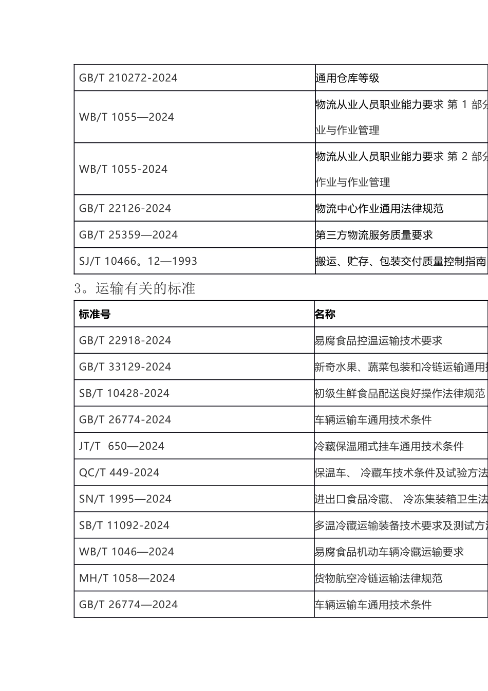 仓储物流标准_第3页