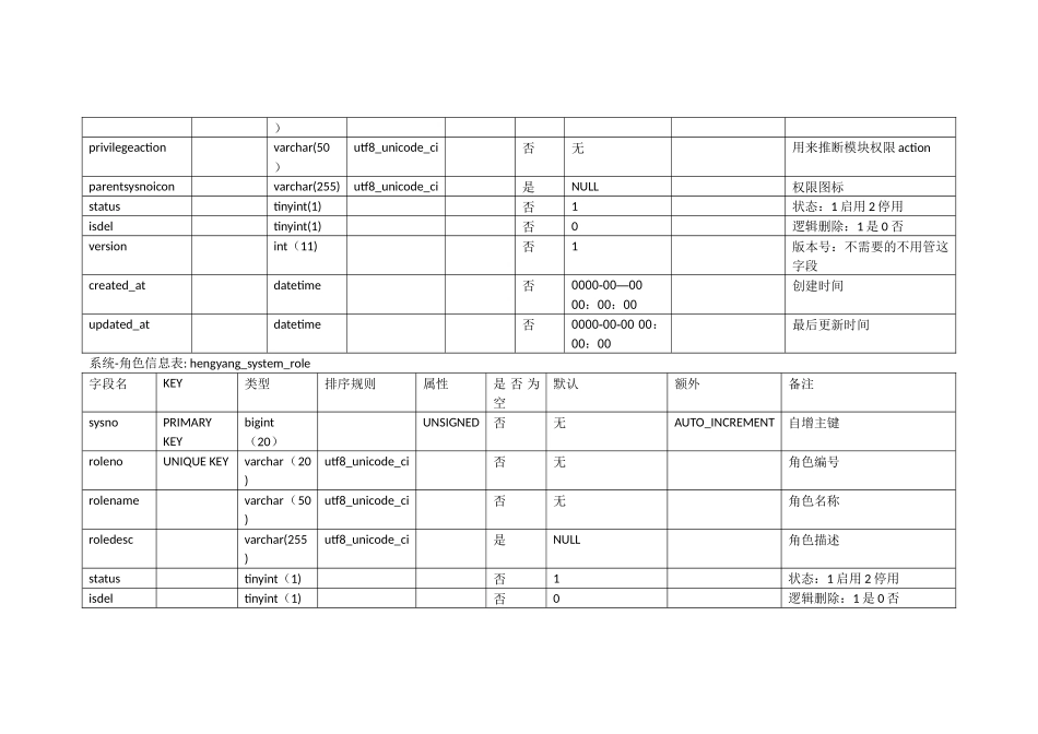 仓储物流管理系统数据库设计_第2页
