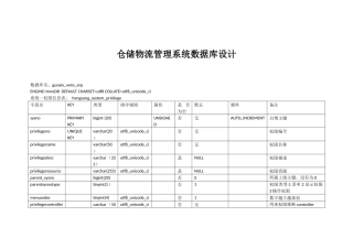 仓储物流管理系统数据库设计