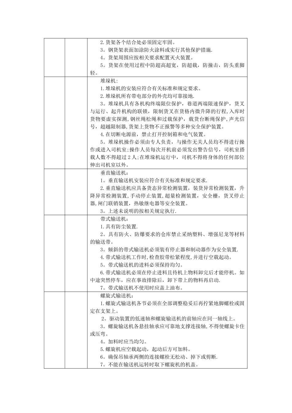 仓储物流行业安全标准化对生产设备设施、作业安全、隐患排查和治理的主要内容要求_第3页