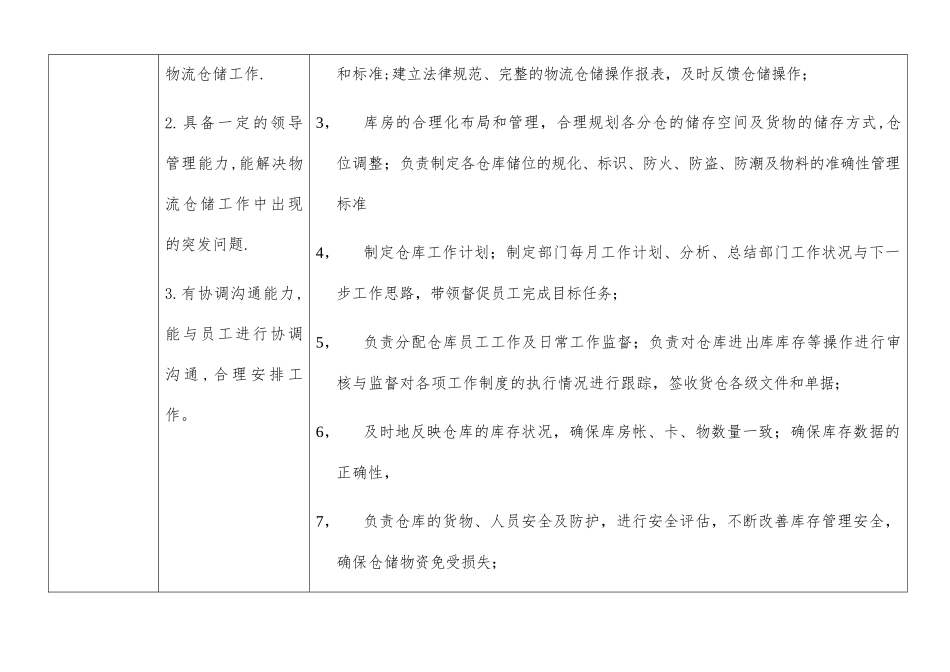 仓储物流部人员配置及岗位职责说明_第3页
