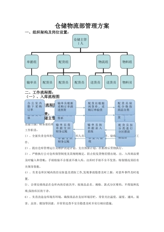 仓储物流部组织架构及岗位设置
