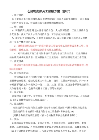 仓储物流部薪酬方案