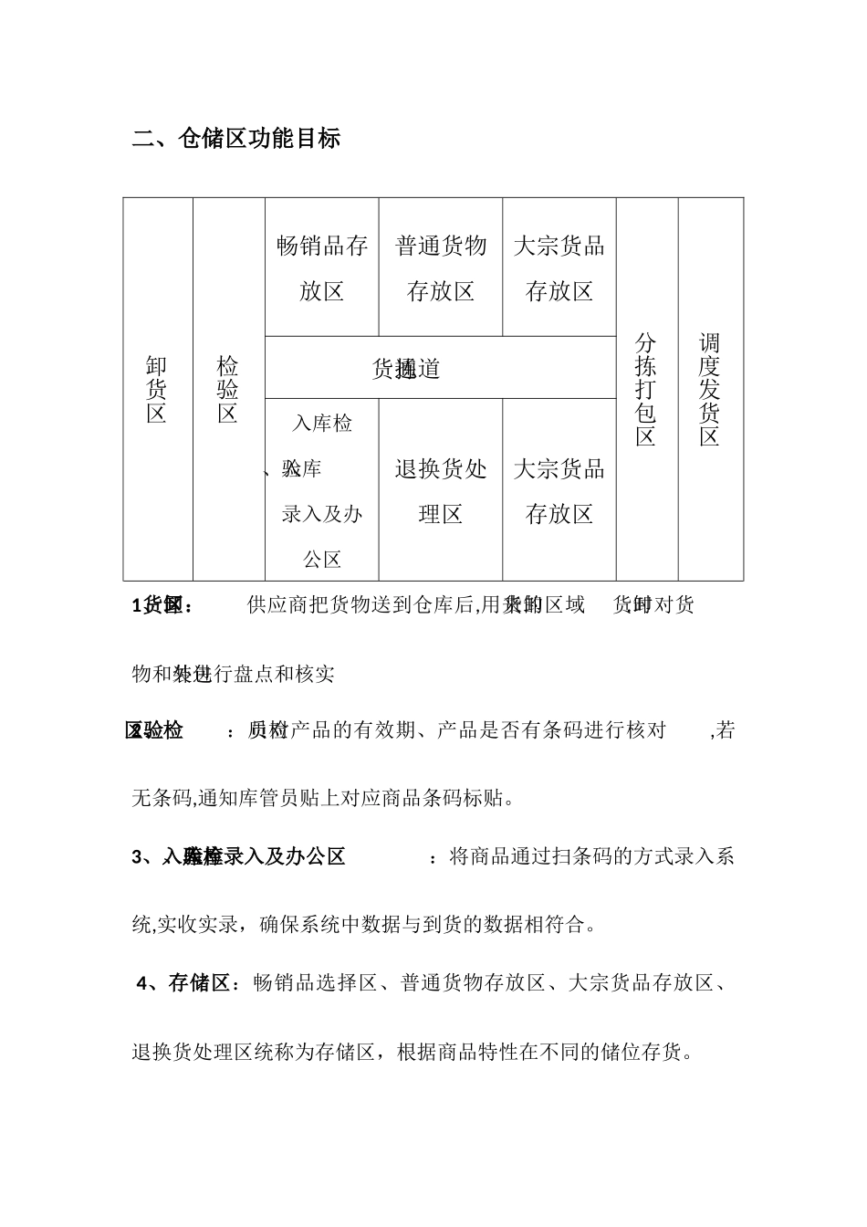 仓储物流需求方案_第3页