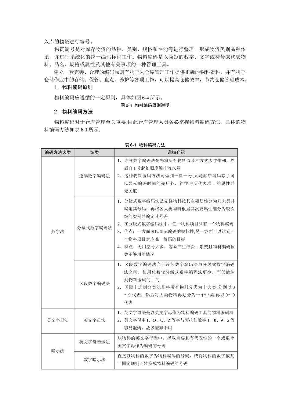 仓储精细化管理全案四_第2页