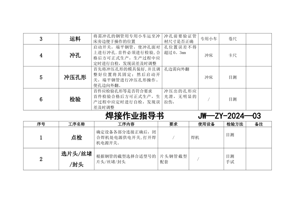 仓储货架作业指导书_第3页