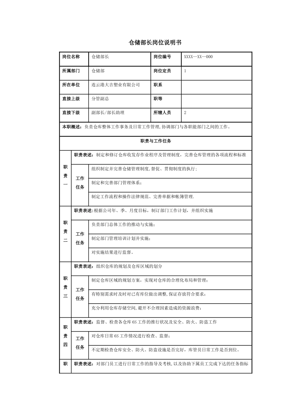 仓储部-岗位说明书_第1页
