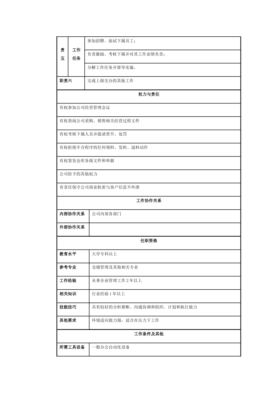 仓储部-岗位说明书_第2页